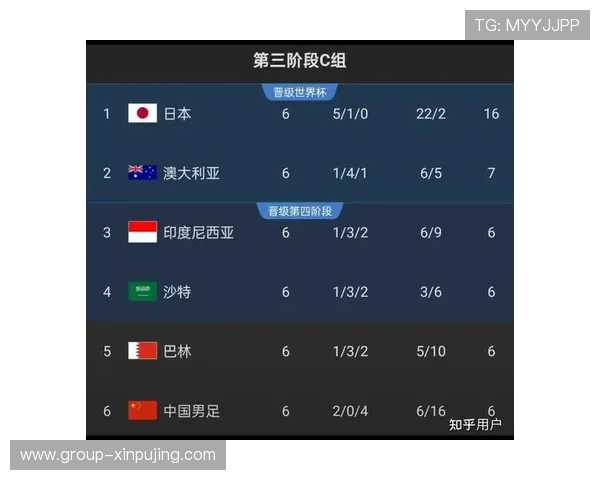 世界杯积分榜最新揭秘世界豪强竞逐荣耀全景解析